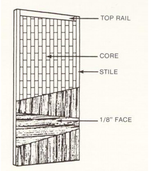 Door Repair Tigard, Oregon Diagram