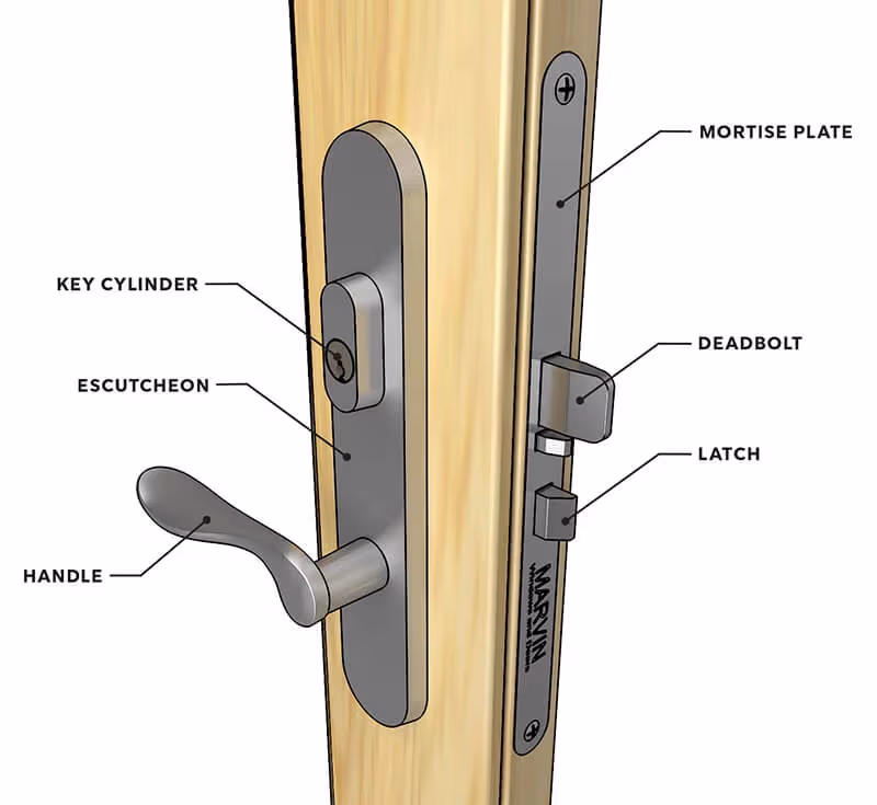 Door lockset